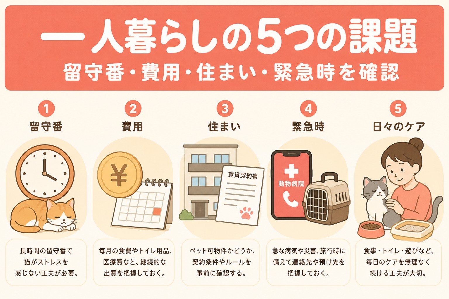 事前に備える5つの課題のインフォグラフィック