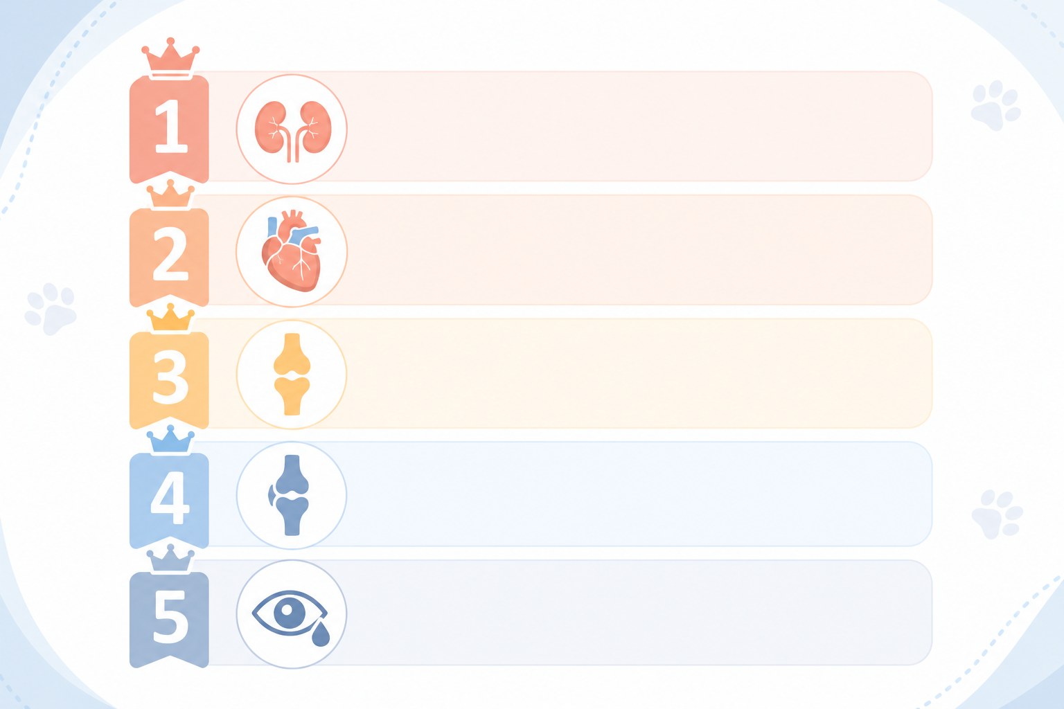 ミヌエットがかかりやすい病気5選一覧