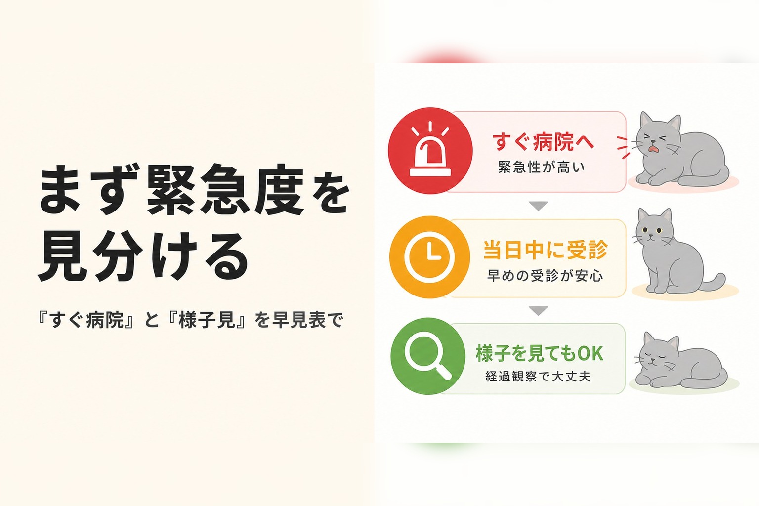 緊急度を見分ける早見表のイメージ