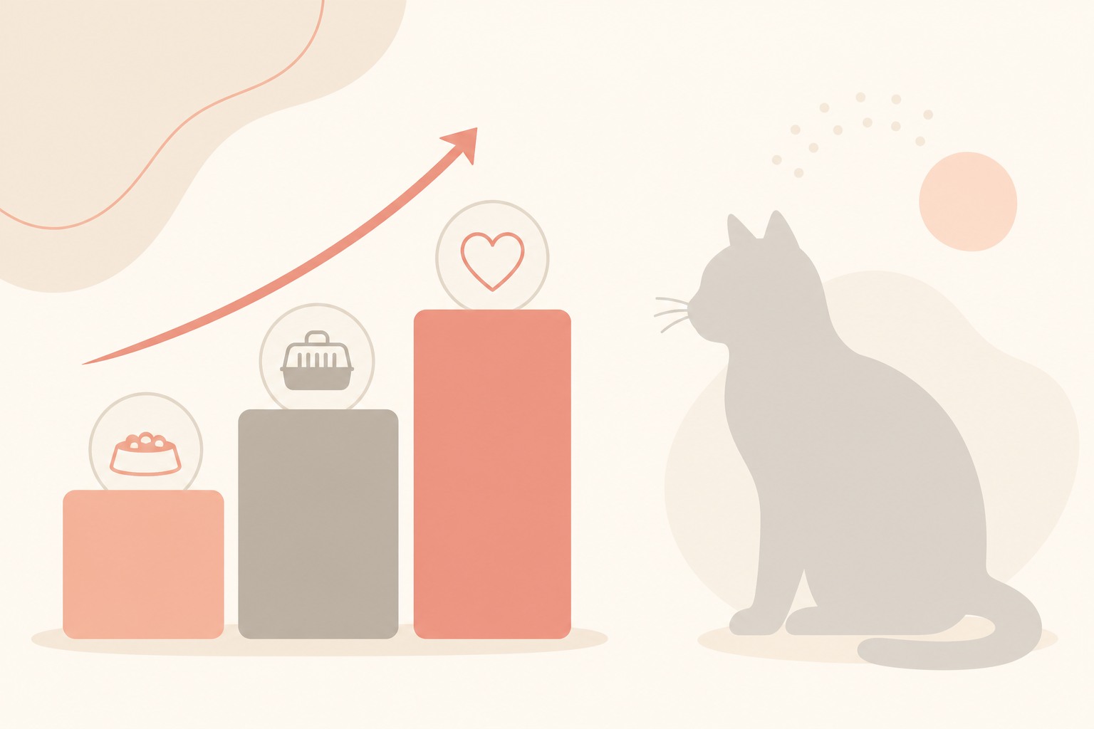 猫の費用全体像を示すインフォグラフィック